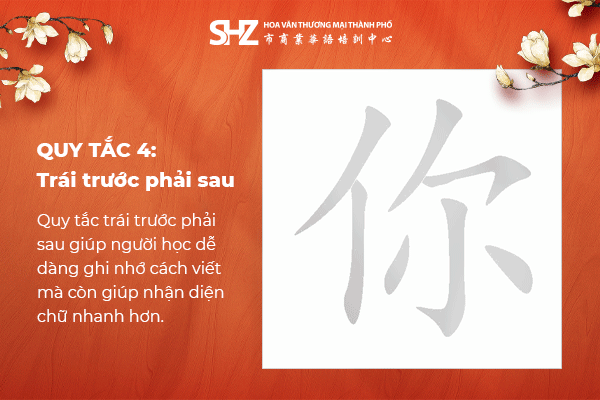 Quy tắc Trái trước, phải sau