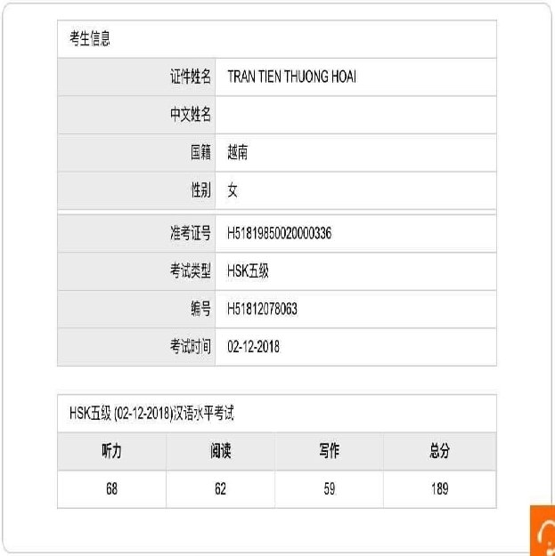 Trần Tiến Thương Hoài